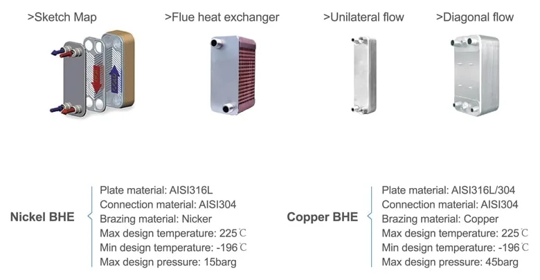 AC130dq with Double Circuits Stainless Steel Plates Evaporator Zl130 Series